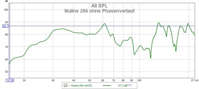 Nuline 284 ohne Phasenverlauf.jpg