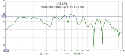 AW 1100 Eckaufstellung.jpg