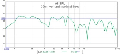 30cm vor und maximal links.jpg